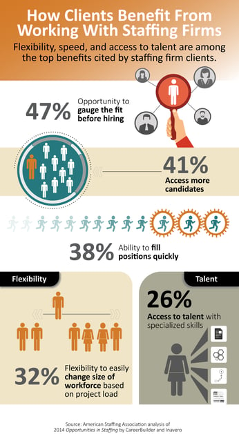 reasons-to-use-staffing-firms_april-2015